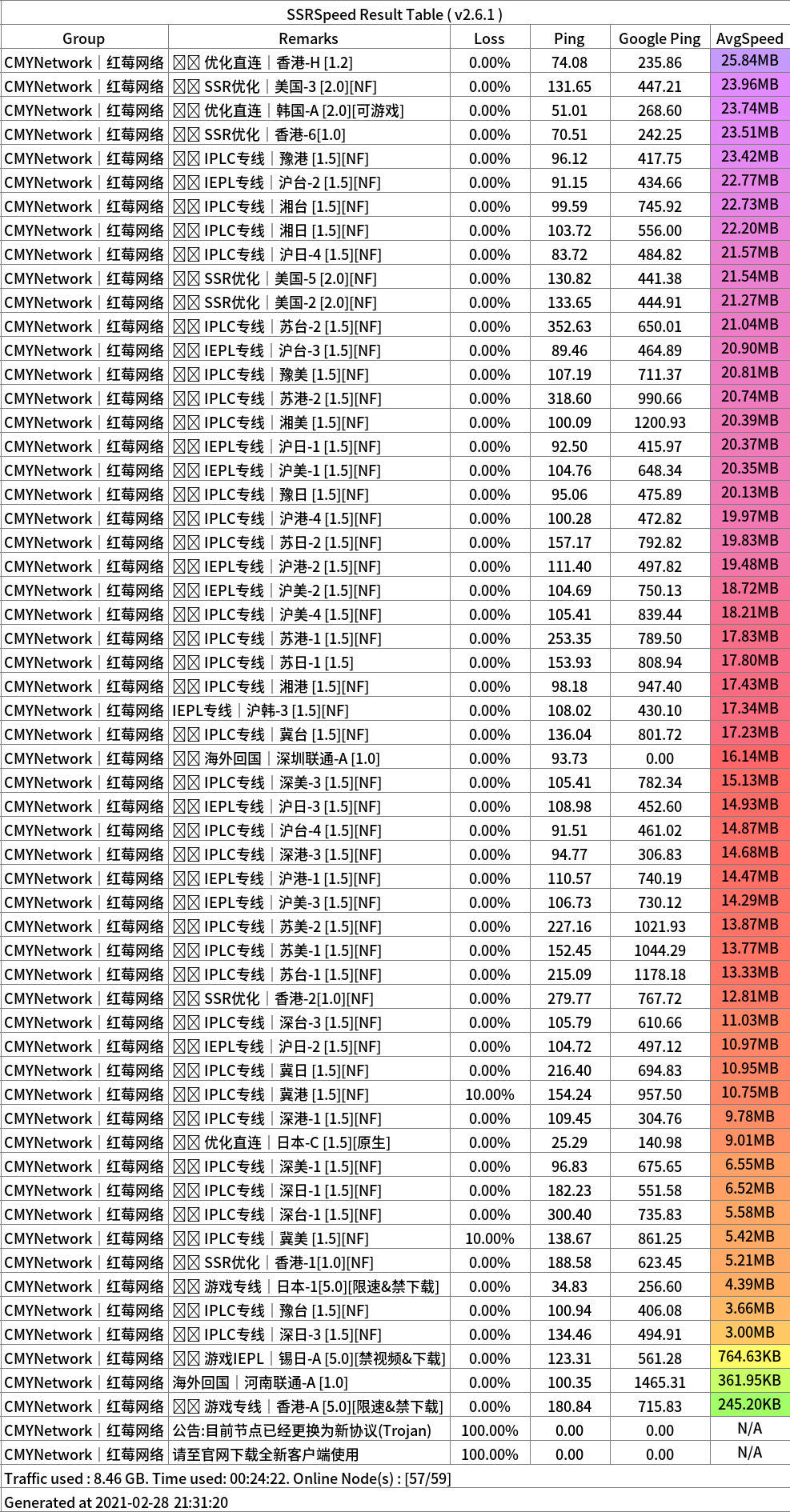 CMYNetwork红莓网络—稳定高速SSR/Trojan机场推荐- 自由鸟
